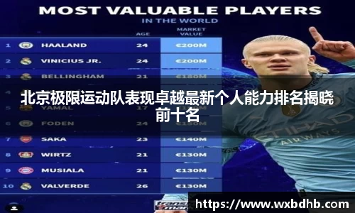 北京极限运动队表现卓越最新个人能力排名揭晓前十名